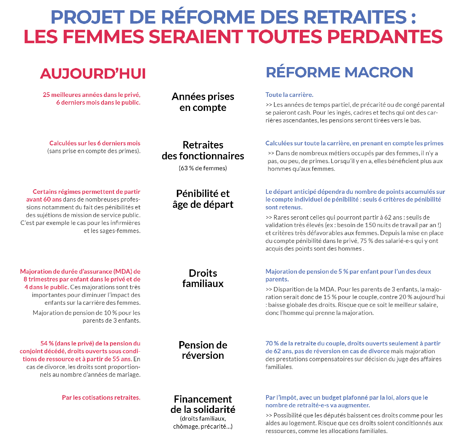 Retraites des femmes : en finir avec les inégalités