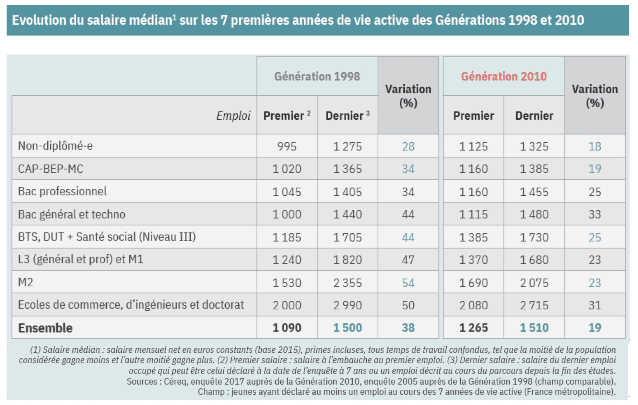 SALAIRES LES RESSOURCES ET ARGUMENTS POUR MOBILISER LE 17 MARS